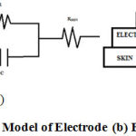 Figure 1: (a) General Model of Electrode (b) Electrode Skin Interface
