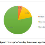 Vol14No2_Adv_Kir_fig2