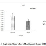 Vol14No2_Ass_Ros_fig1