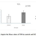 Vol14No2_Ass_Ros_fig2