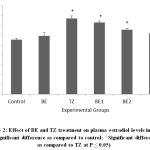 Vol14No3_Ame_Dha_fig2