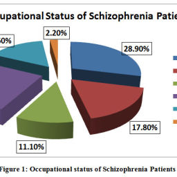 Effectiveness Study of Typical and Atypical Antipsychotics on Patients ...