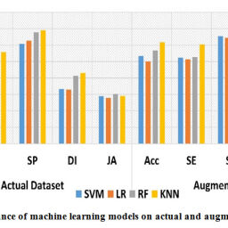 A Deep Learning-Based Transfer Learning Framework for the Early ...