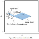 Vol14No3_Mod_Tos_fig1