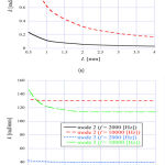 Vol14No3_Mod_Tos_fig7