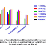 Vol14No3_Din_Rub_fig6