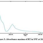 Vol14No4_Spe_Dee_fig3