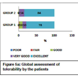 A Comparative Study of Efficacy and Tolerability of Fixed-Dose ...