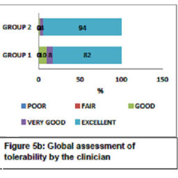 A Comparative Study Of Efficacy And Tolerability Of Fixed-Dose ...