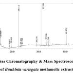 Vol15No2_Phy_Dee_fig1