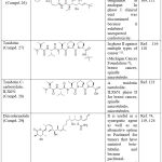 Vol15No2_Mar_Abd_tab4