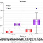 Vol15No3_Ide_Moh_fig4