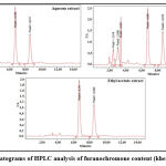 Vol15No3_Imm_Abd_fig1