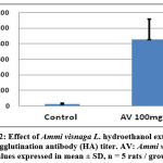 Vol15No3_Imm_Abd_fig2