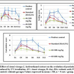 Vol15No3_Imm_Abd_fig3