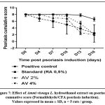 Vol15No3_Imm_Abd_fig7