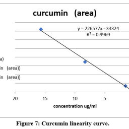 Evaluation of Antibacterial Activity of Extracts of Curcuma Longa L ...