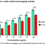 Vol15No4_Phy_Lak_fig4