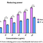 Vol15No4_Phy_Lak_fig5