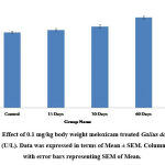 Vol16No1_Ass_Nis_fig1