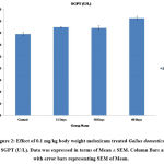 Vol16No1_Ass_Nis_fig2