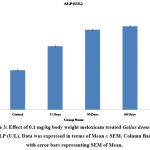 Vol16No1_Ass_Nis_fig3