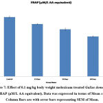 Vol16No1_Ass_Nis_fig7