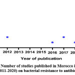 Vol16No1_Ant_Abd_fig1