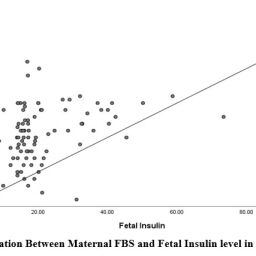 Comparison Between Maternal Blood Glucose and Fetal Cord Insulin Level ...