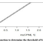 Vol16No2_Dec_Abh_fig4