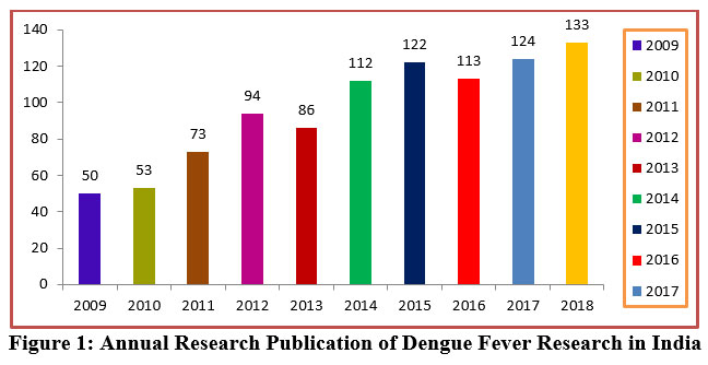 dengue fever research articles