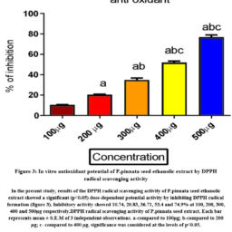 In vitro Anti-Inflammatory and Antioxidant Activity of Seed Ethanolic ...