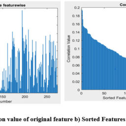 Fusion of Features: A Technique to Improve Autism Spectrum Disorder ...