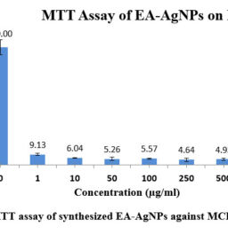 Antiproliferative Activity of Green Process Synthesized Epipremnum ...