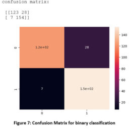 Automated Knee Osteoarthritis Classification from X-ray Images Using ...