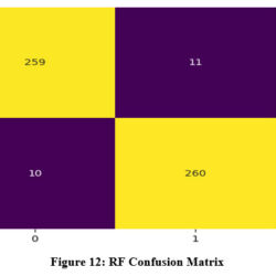 An Optimized Predictive Machine Learning Model for Lung Cancer ...