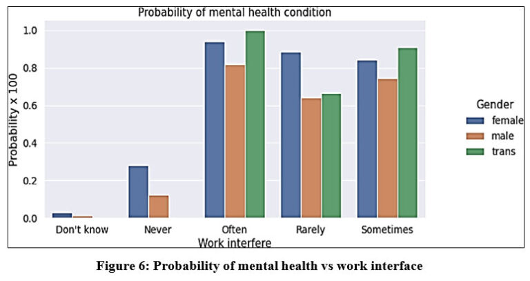 Mental Health Treatment Prediction Using Machine Learning – Biomedical ...