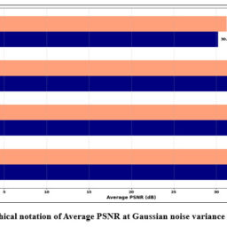 Generative Adversarial framework for CT image denoising using Self ...